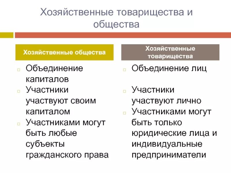 Товарищество общество участники