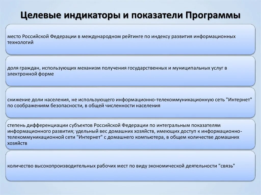 Показатели индикаторы государственных программ. Показатели индикаторы государственных программ