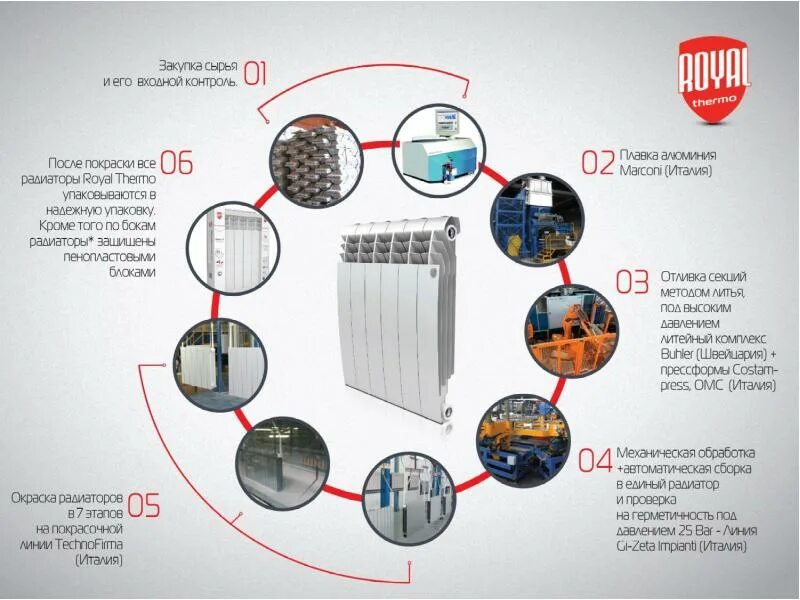 Подключение радиатора роял термо. Royalthermo характеристики. панельный радиатор роял термо. royalthermo подключение радиаторов. терморегулятор роял термо на батареи.