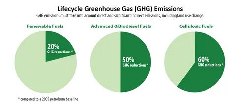 Greenhouse gases перевод