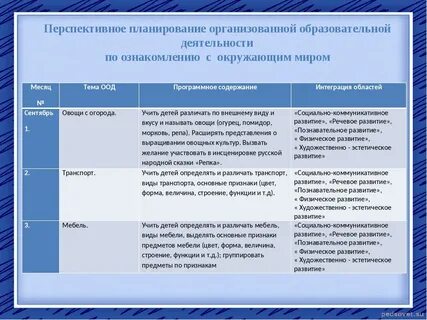 Перспективный план компенсирующей группы