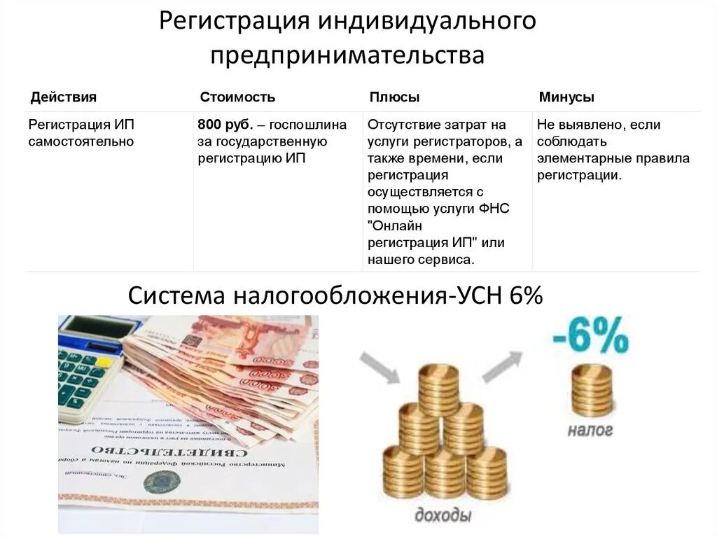 Пенсия предпринимательской деятельности. Порядок оформления индивидуального предпринимательства. Индивидуальное предпринимательство регистрация. Процедура регистрации индивидуального предпринимательства. Регистрация предпринимательской деятельности.