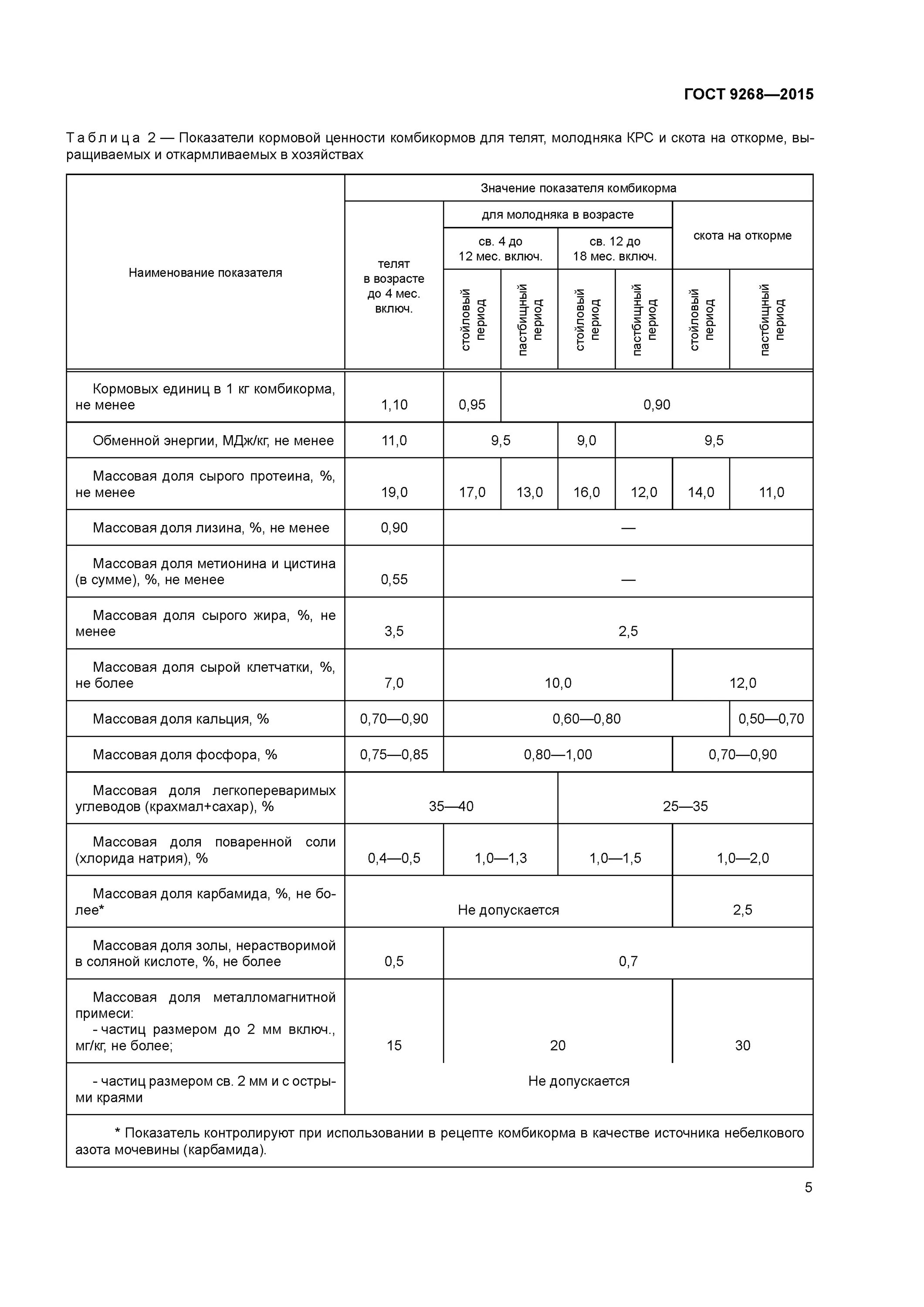 гост 54315-2011. хранение говядина срок годности гост. гост на комбикорма для крс. госты крупного рогатого скота. говядина категория гост.