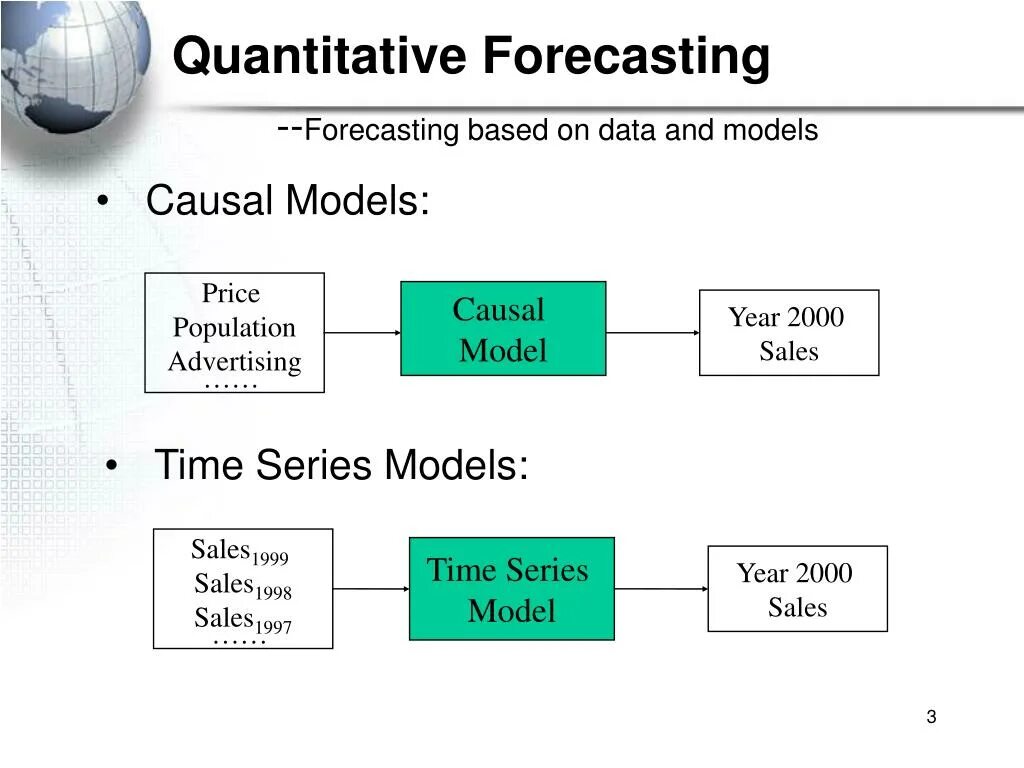 Data forecasting. Time Series model. Forecasting картинка ppt. Quantitative карта. Time series models