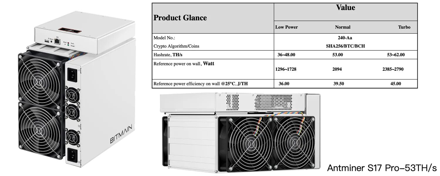 Bitmain Antminer s17 Pro 50th/s. Antminer s17 габариты. Antminer s17 Размеры. Bitmain Antminer s17 Pro 53th/s. S 19 j