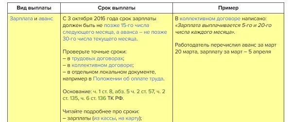 25 10 аванс. Как выплачивается зарплата и аванс. Аванс и заработная плата. О выплате аванса заработной платы. Зарплата и аванс сроки выплаты.