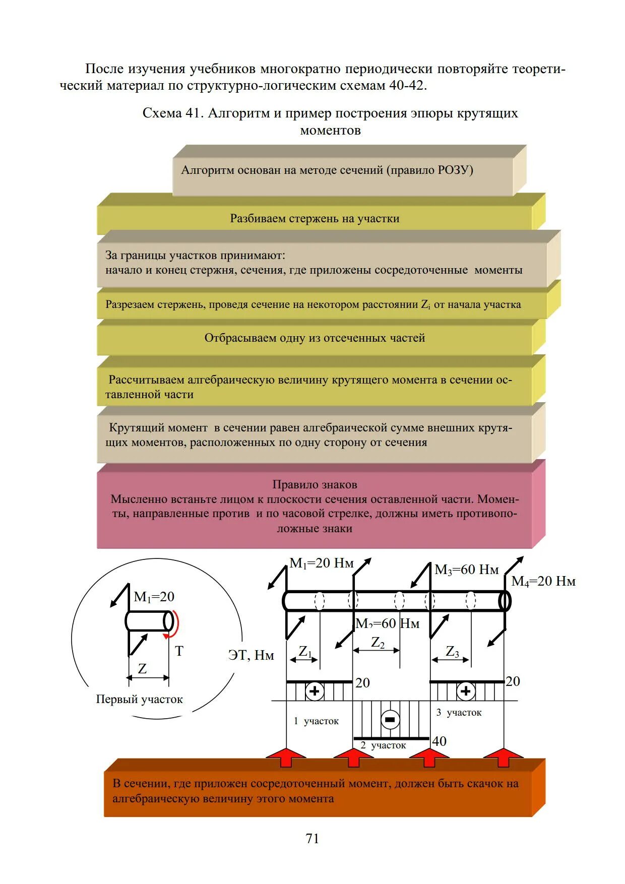 Статически неопределимая балка сопромат. Сопротивление материалов 2. Сопротивление материалов 2. Сопромат картинки. Балки сопротивлению материалов.
