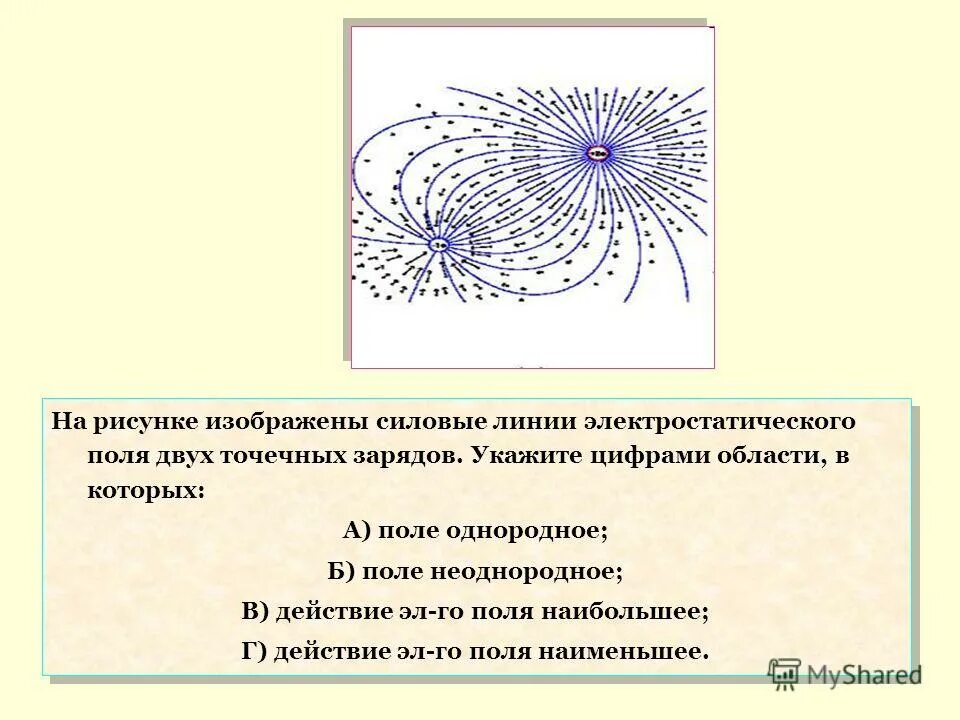На рисунке изображены линии электростатического поля. Силовые линии электростатистического поля. силовые линии однородного электростатического поля. нарисуйте силовые линии электростатического поля. силовые линии неоднородного электростатического поля.