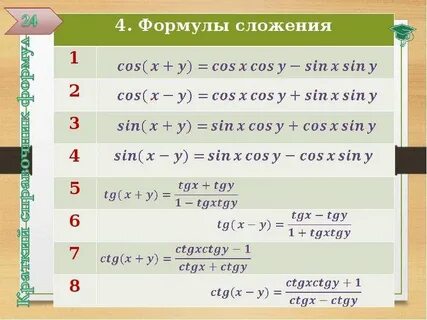 С помощью формул сложения вычислить cos 150