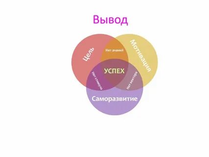 Путь к успеху в жизни