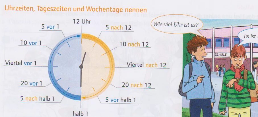Часы по немецки. Uhrzeit в немецком языке. Часы на немецком. Uhr в немецком.