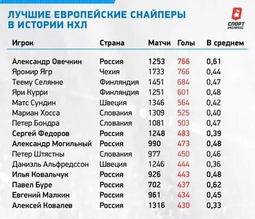 Статистика снайперов