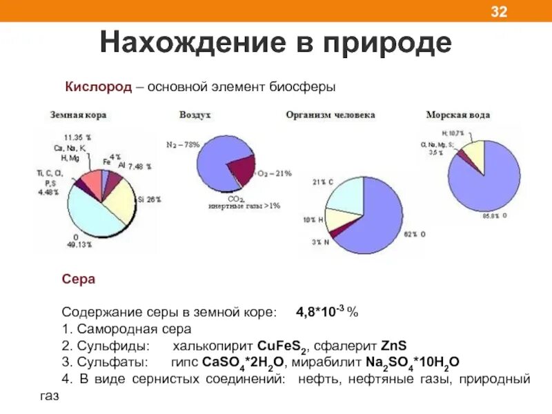 Нахождение кислорода. Нахождение в природе кислорода. Сера в земной коре. Кислород нахождениетв природе. Содержание серы в земной коре.