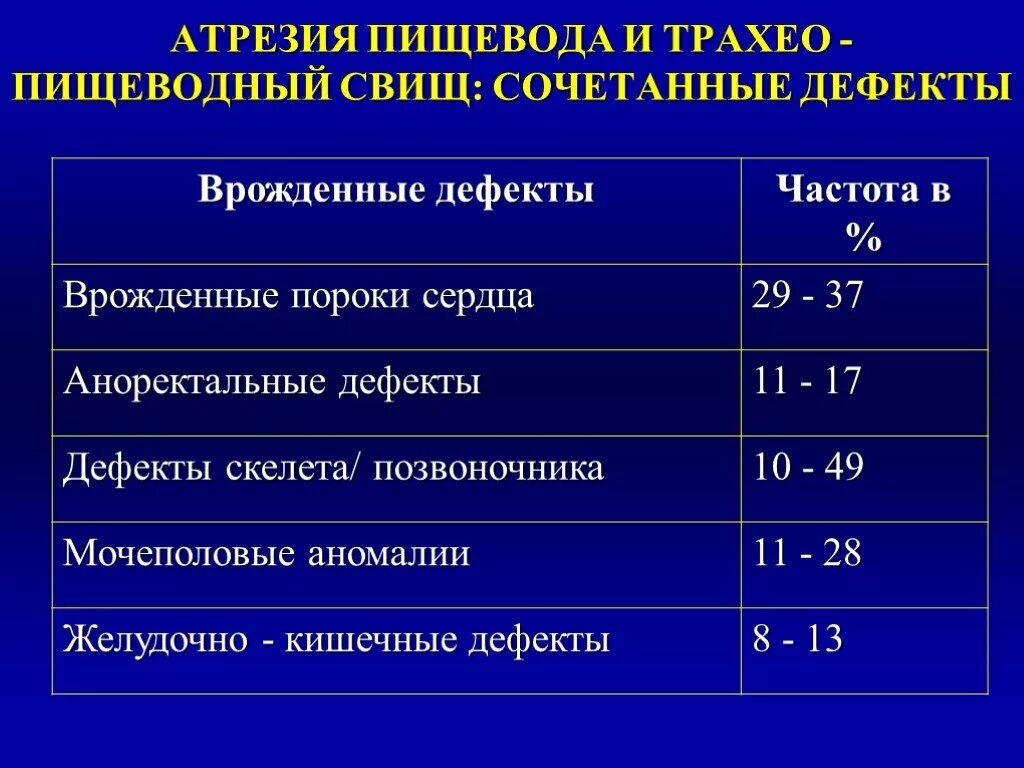 Атрезия пищевода. Пороки развития пищевода у детей. врожденные аномалии пищевода. атрезия пищевода у плода.