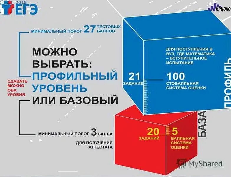 Егэ математика базовый и профильный. Куда нужно профильная математика. математика базовая от профильная. куда надо сдавать профильную математику. егэ по математике 2015 профильный уровень.