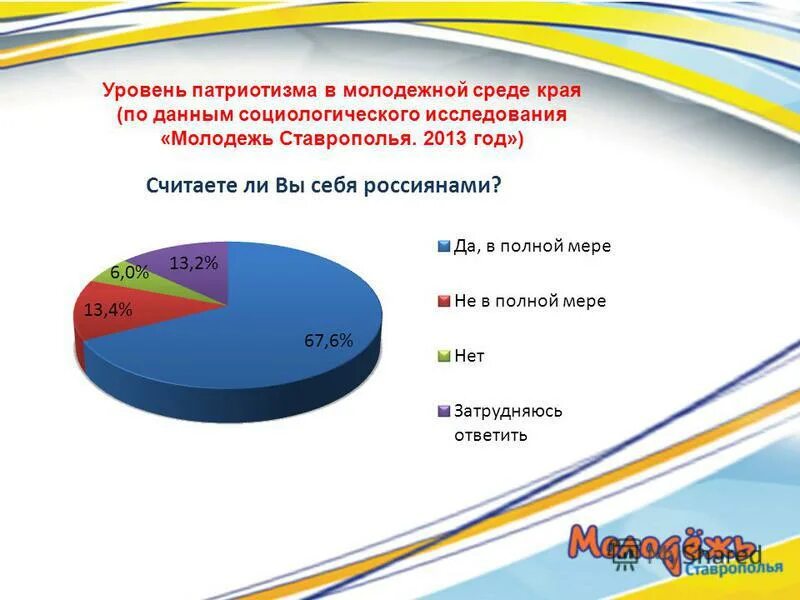 отечественная социология молодежи. социология иллюстрация. предметом социологического исследования является. вопросы для соц опроса молодежи. социологическое исследование молодежной политики.