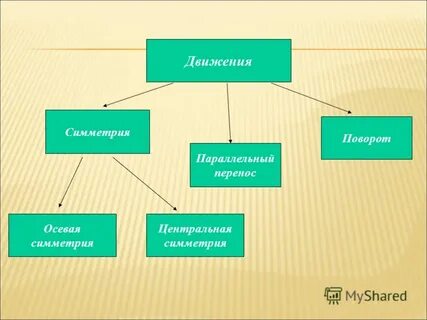 Презентация биология комплексная наука 10 класс