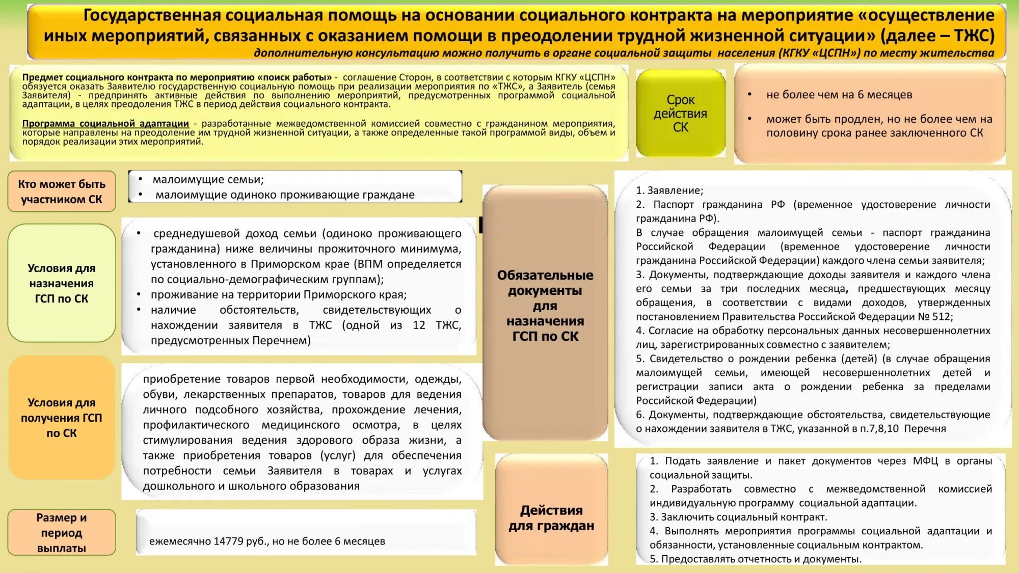 Государственная выплата гражданам рф. Ежемесячная выплата по социальному контракту. Государственной социальной помощи по социальному контракту. Порядок назначения социальной помощи. Размер государственной социальной помощи.