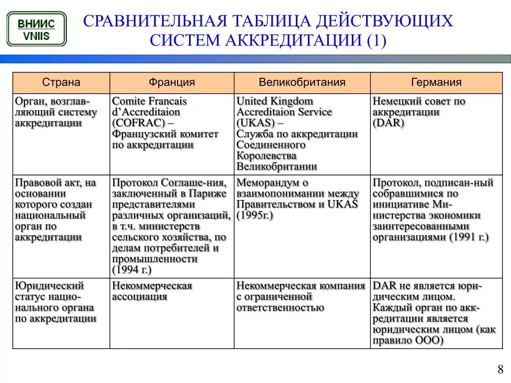 Различия германии и великобритании. Таблица по аккредитации. Российская система аккредитации. Сравнение образование в России и Германии таблица. Сравнительная таблица системы образования в России и Германии.