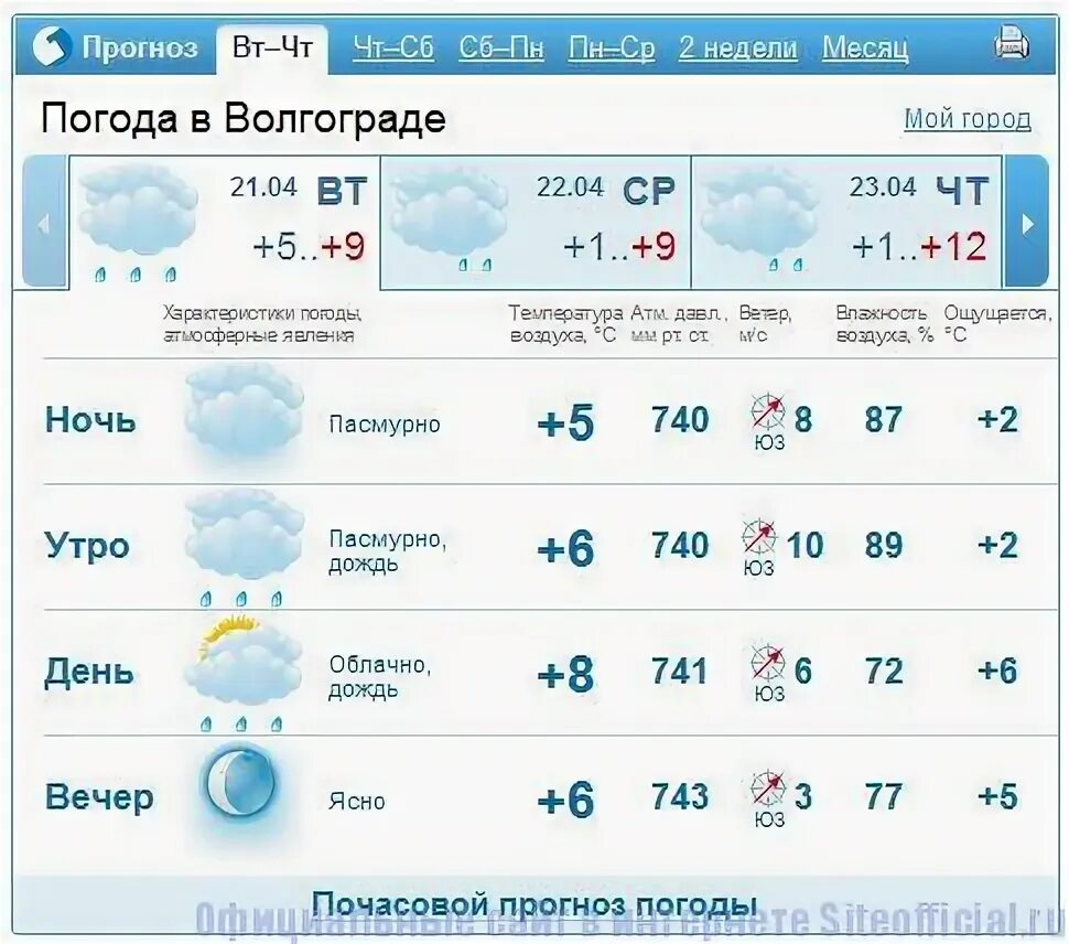 Погода в волгограде на 10 дней. Прогноз погоды в Волгограде. Гисметео Великий Устюг. Гисметео Курган. Гисметео Качканар.