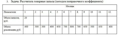 Метод поправочного коэффициента