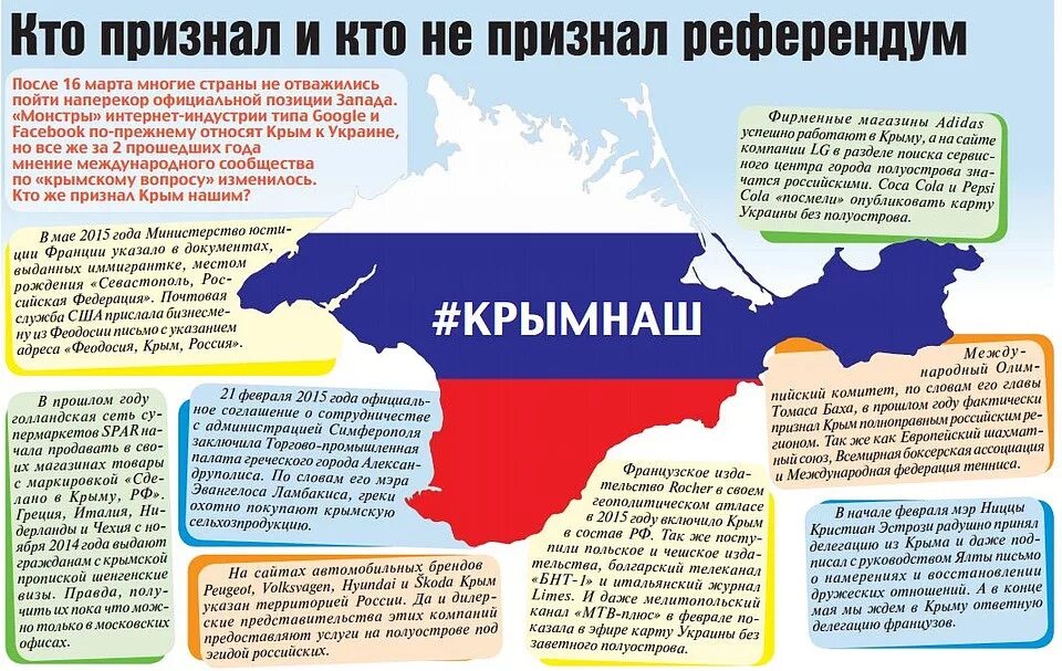 Признают ли. Крым это Россия или Украина. Кто призналткрым России. Кто признал Крым российским. Катке страны признали Крым.