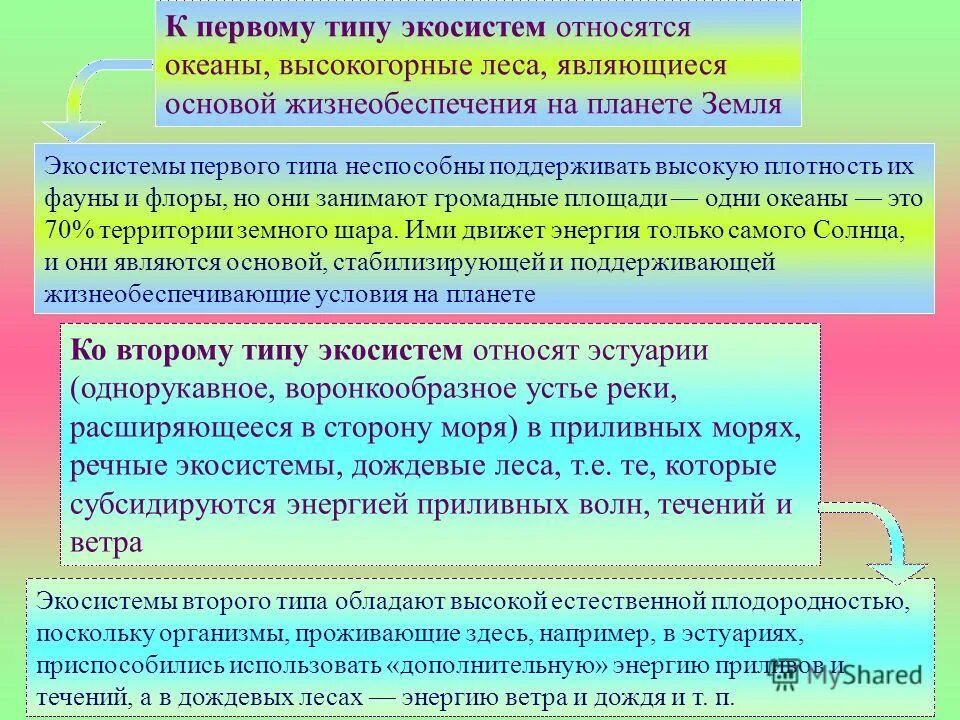 к компонентам фитоценоза урбоэкосистемы относятся