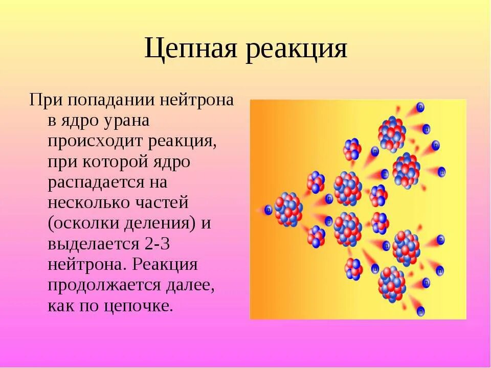 Какую ядерную реакцию называют цепной. Цепная ядерная реакция физика. Цепная реакция деления ядер. Цепная реакция деления физика. Механизм деления ядер урана протекание цепной реакции.