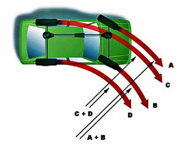 Полный привод Ниссан Кашкай j10. Траектория поворота автомобиля. Траектория колес при повороте автомобиля. Радиус поворота передних и задних колес. Центр поворота автомобиля
