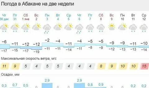 Прогноз погоды в красноярске на ноябрь 2024