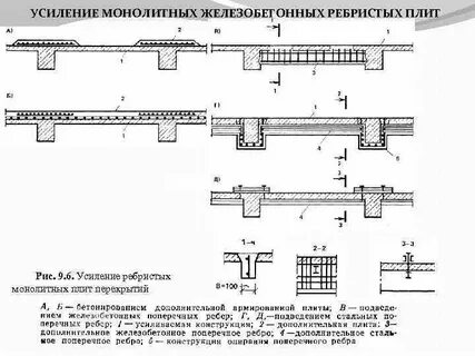 Вертикальное перекрытие это