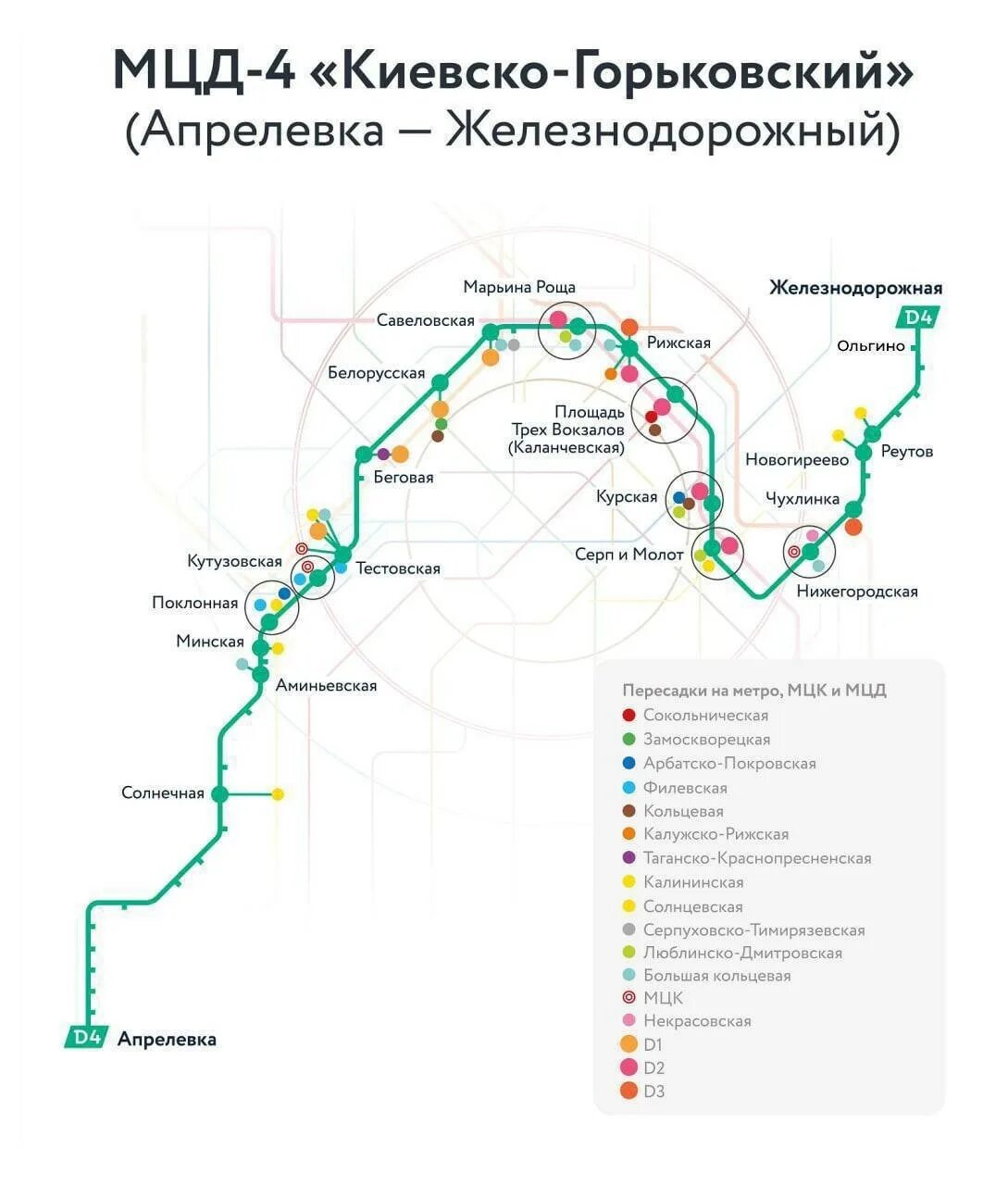 МЦД-4 схема станций. Киевско-Горьковский диаметр МЦД-4. Схема МЦД-4 Апрелевка Железнодорожный. МЦД-4 Апрелевка Железнодорожный. С какими пересадками доехать