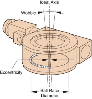 Range position