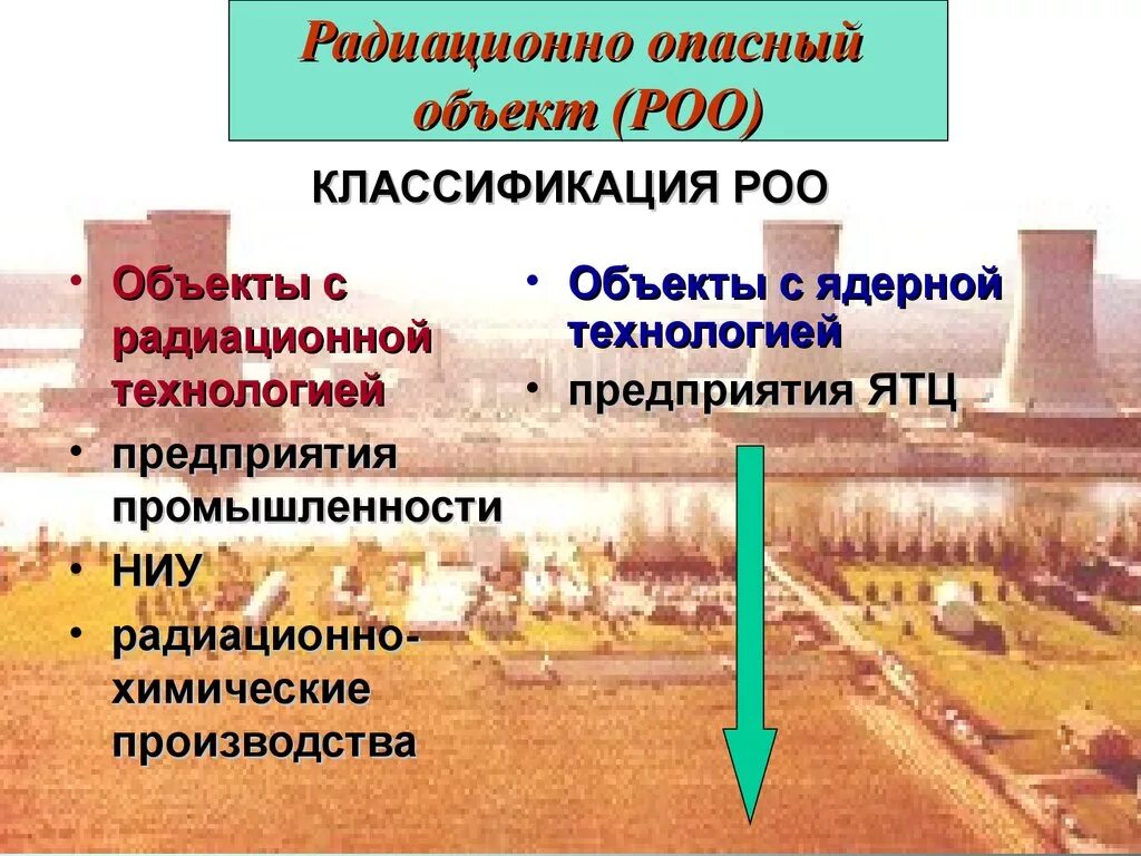 Указать радиационно опасные объекты. Радиоционоопасный объект. Классификация радиационно опасных объектов. Классификация радиоактивно опасных объектов. Классификация радиационного-опасных объектов РОО.