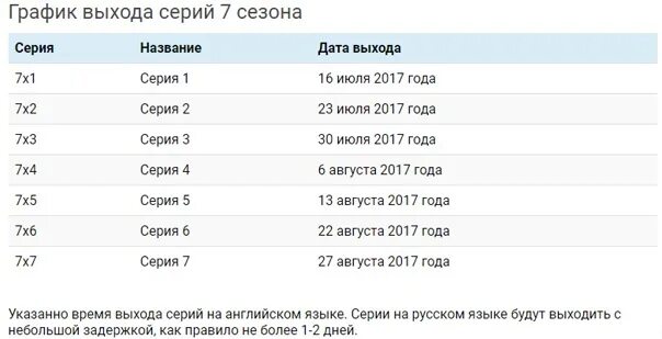 График выхода серий. Расписание выхода серий. Дата выхода серий. Бракованная партия Дата выхода серий. График выхода серий вернуть любой ценой 2024