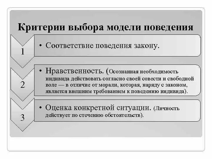 3 модель выборов. Критерии морального поведения. Выбор модели поведения. Критерии выбора. Каковы критерии выбора модели поведения.