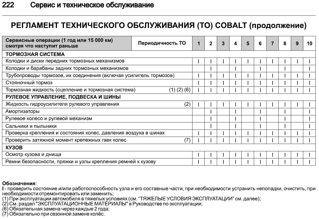 Что такое регламентные работы