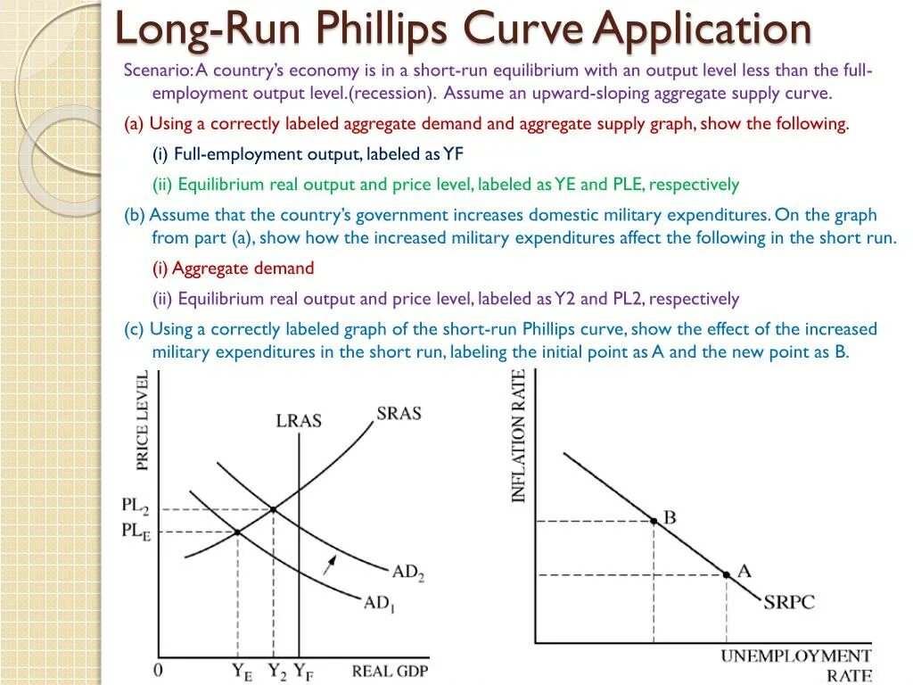 Long run it. Long run phillips curve. long run equilibrium. aggregate supply demand curve. short run phillips curve.