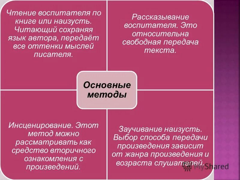 Относительно свободен. Репертуар для чтения и рассказывания в современных программах..