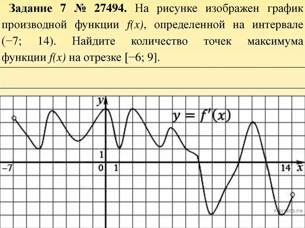 Графики функций и производных. Функция и производная на графике. График производной функции. Функция и ее производная графики.