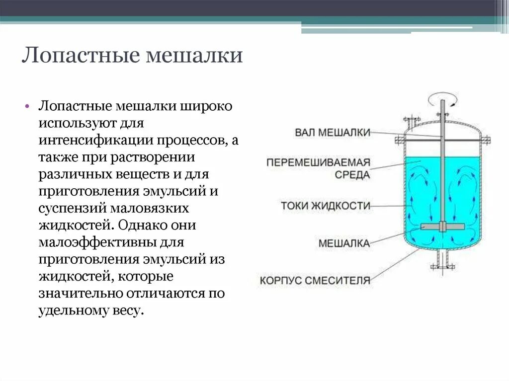 Перемешивание и растворение. Схема аппарата с мешалкой для перемешивания жидких сред. Чертеж биореактора с мешалкой. Пропеллерная мешалка схема. Мешалки химические лопастные.