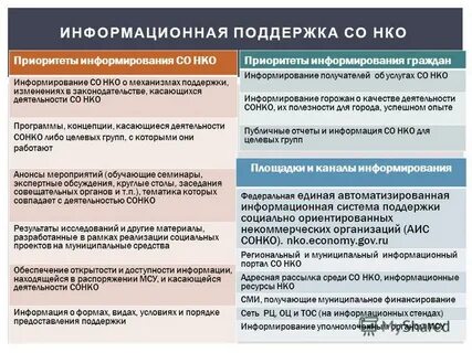 Поддержка сонко