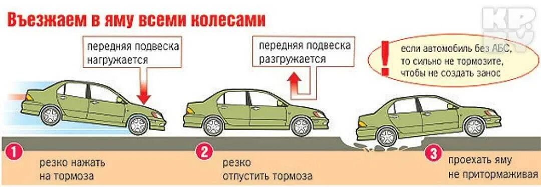 Почему при запуске автомобиля. Как тормозит переднеприводный автомобиль. Торможение переднеприводного автомобиля. Техника торможения на автомобиле. Как тормозить на машине.