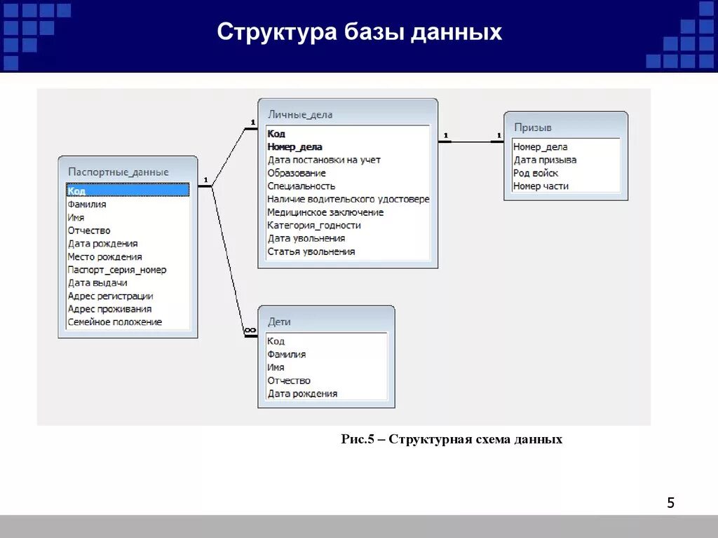 База данных через сайт