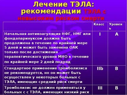 Тэла клинические рекомендации