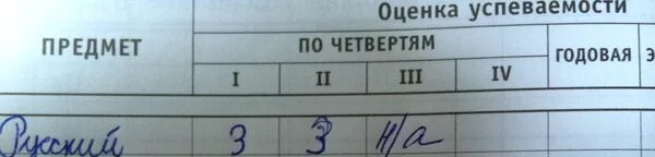 В таблице даны четвертные отметки В таблице 15 даны четвертные отметки учащихся класса найдите частоты TouristMa