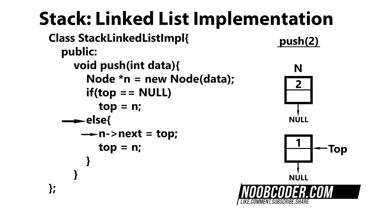 Stack in linked list. Stack in c++. 27. Адаптер Stack c++. C++ Stack Reverse. C stack functions