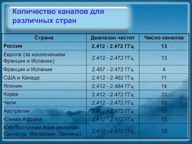 Колво телеканалов Японии. Количество каналов 3.1.2. Число каналов Single что это такое. Coax Кол-во каналов.