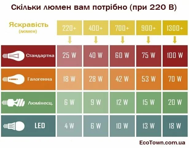 Люмен гусев расписание. Таблица ДНАТ лампы люменов. Люмены ДНАТ 250. Светодиод 250 люмен. Люмены ДНАТ 400.