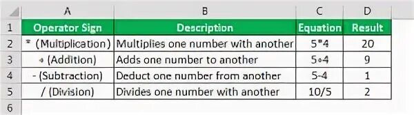 The list operator. Операторы vba. vba операторы сравнения. and operator table.